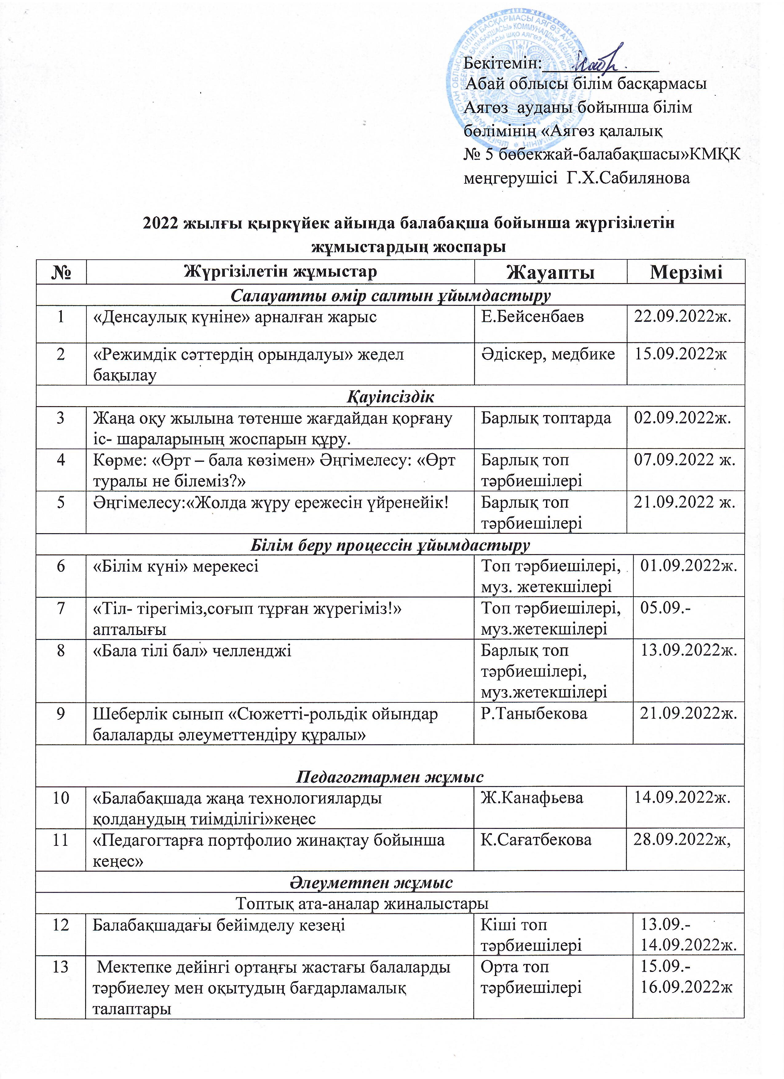 2022 жылғы қыркүйек айында балабақша бойынша жүргізілетін жұмыстардың жоспары