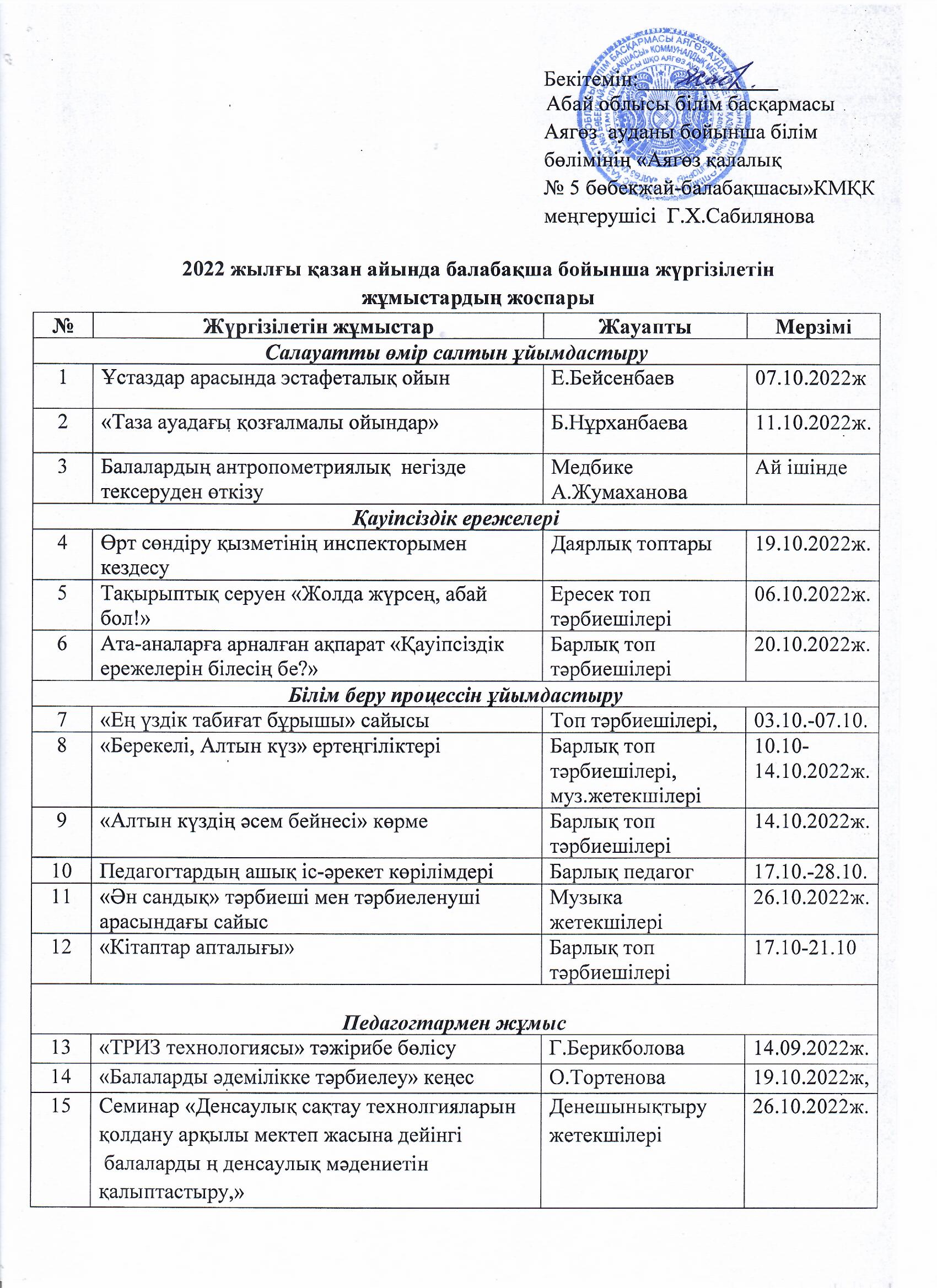 2022 жылғы қазан айында балабақша бойынша жүргізілетін жұмыстардың жоспары