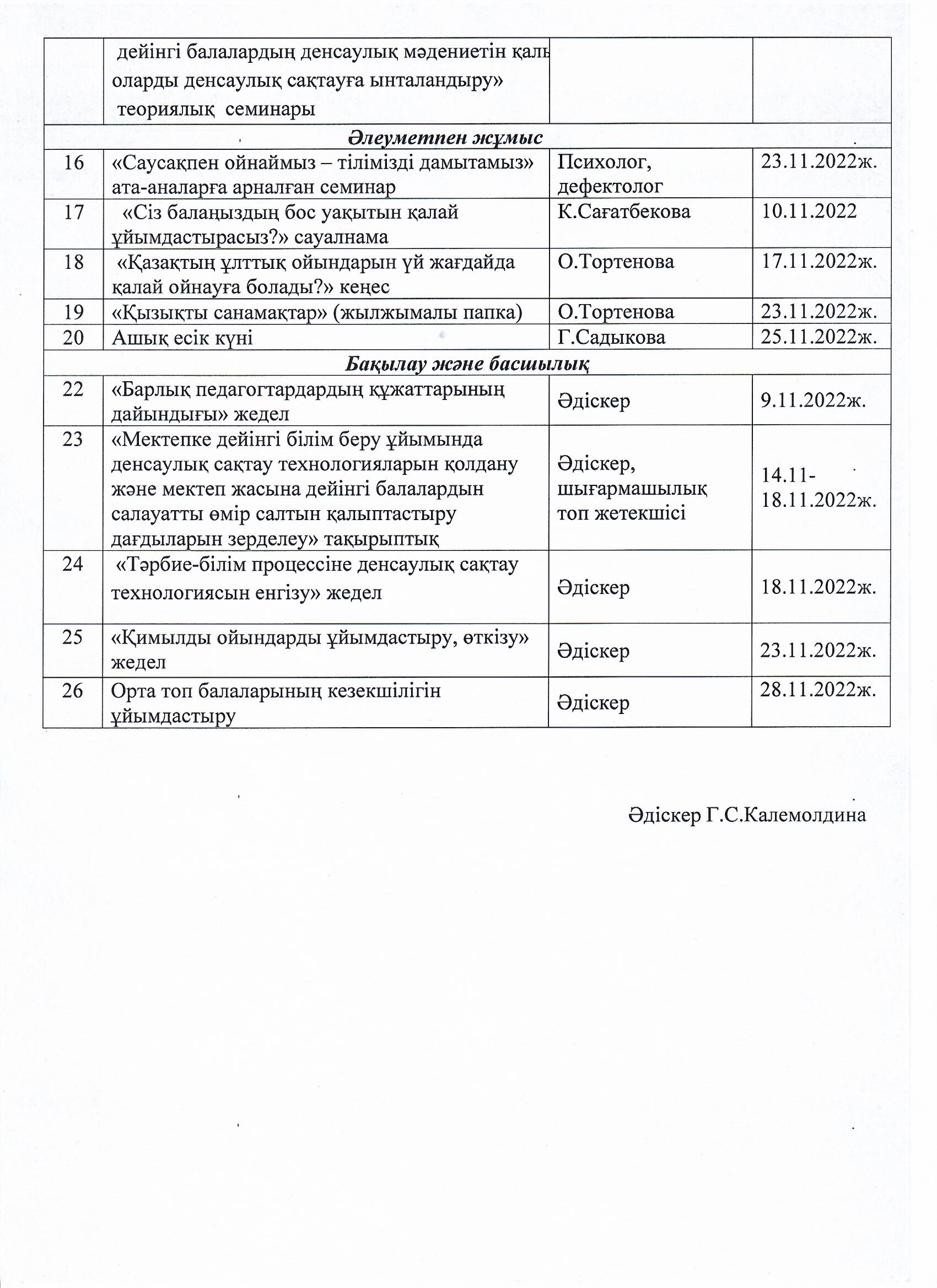 2022 жылғы қараша айында балабақша бойынша жүргізілетін жұмыстардың жоспары