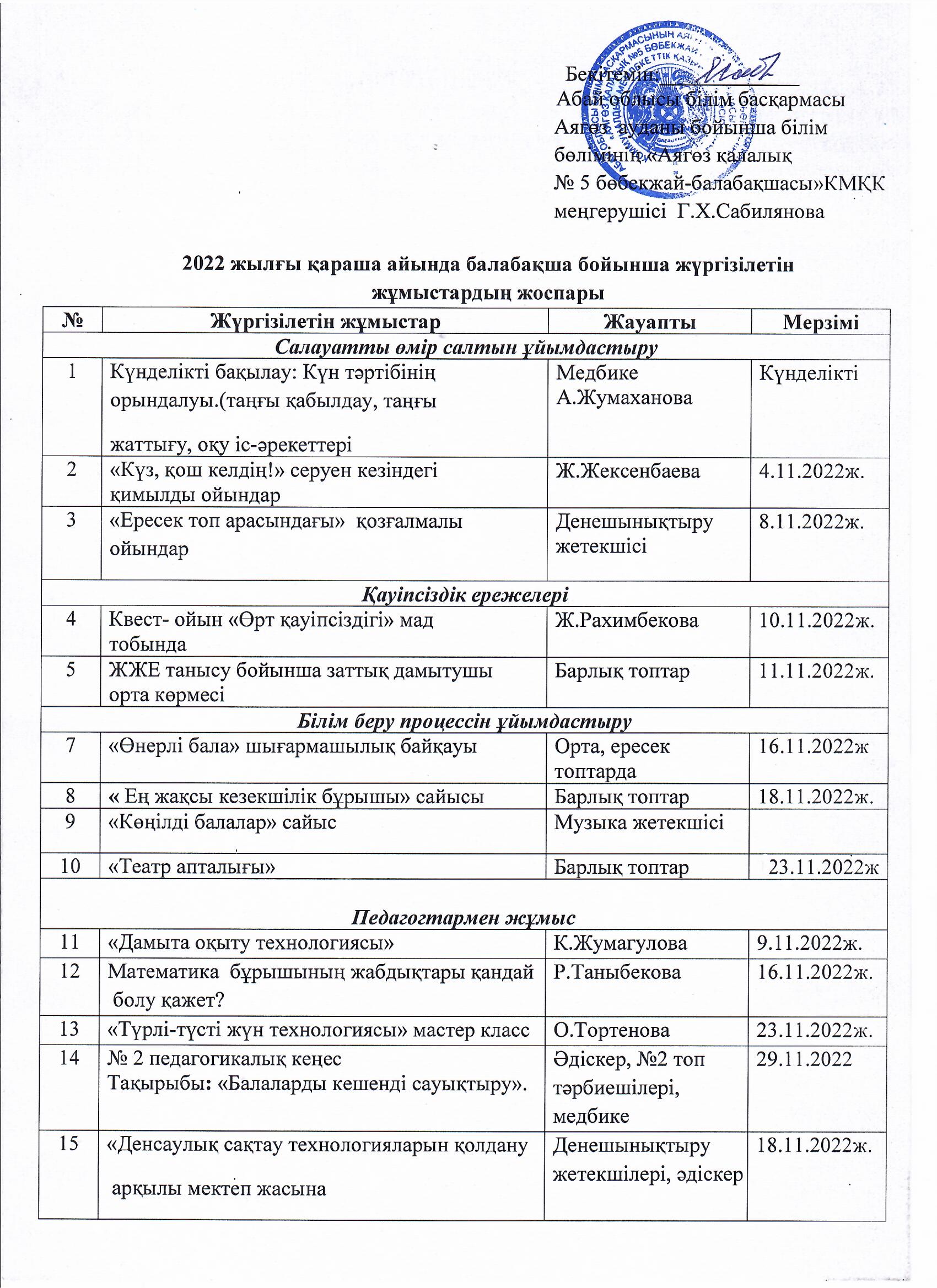 2022 жылғы қараша айында балабақша бойынша жүргізілетін жұмыстардың жоспары