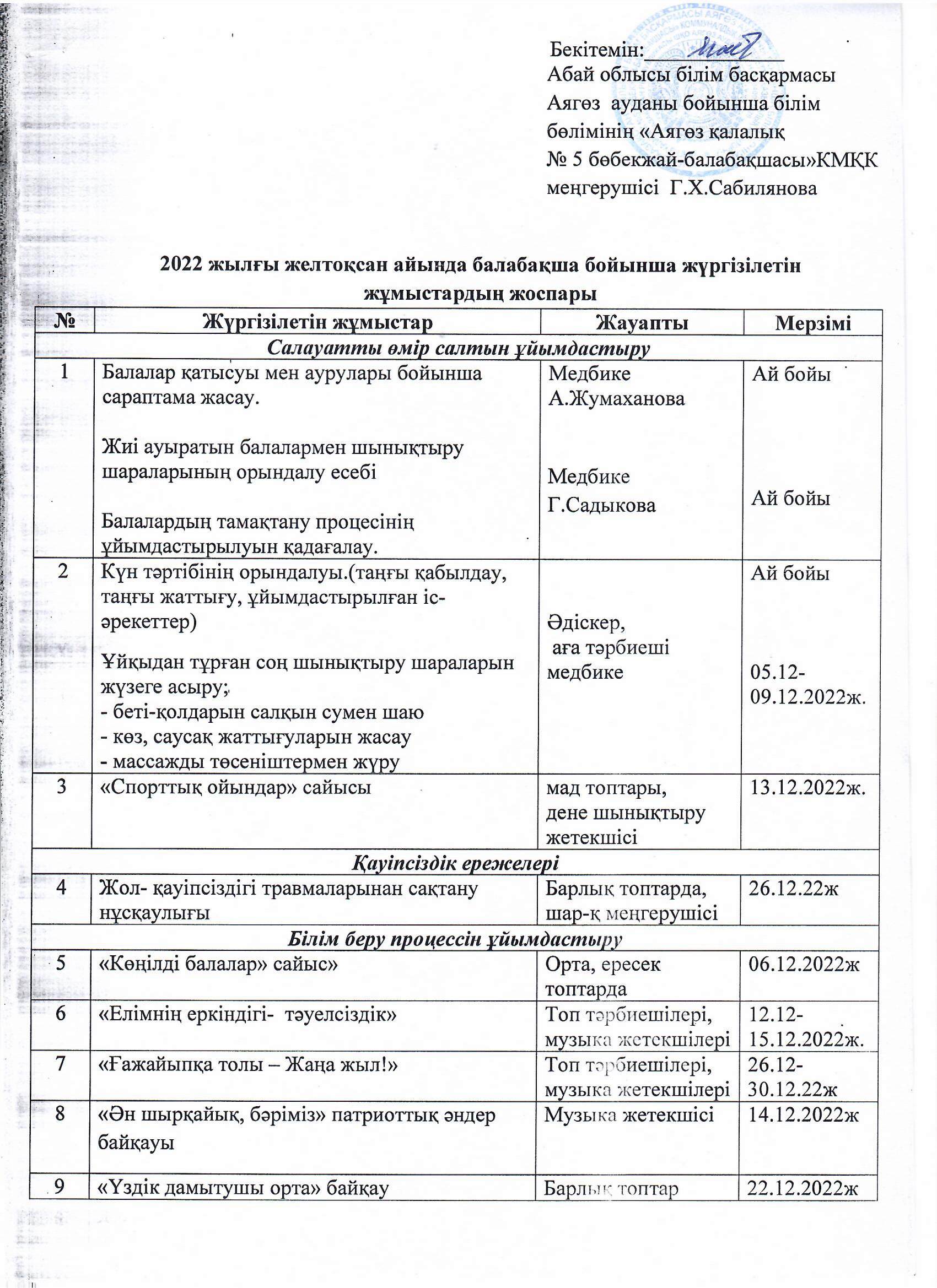2022 жылғы желтоқсан айында балабақша бойынша жүргізілетін жұмыстардың жоспары