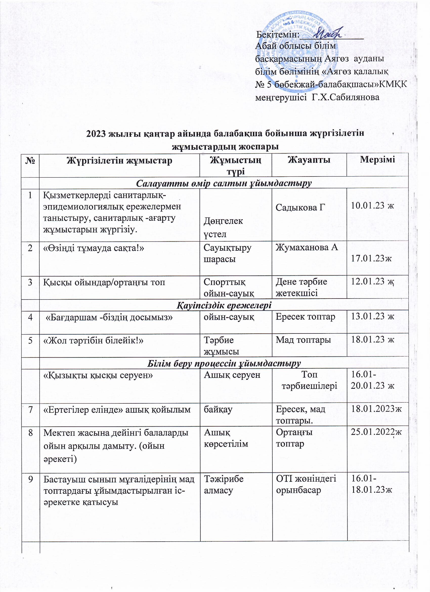 2023 жылғы қаңтар айында балабақша бойынша жүргізілетін жұмыстардың жоспары