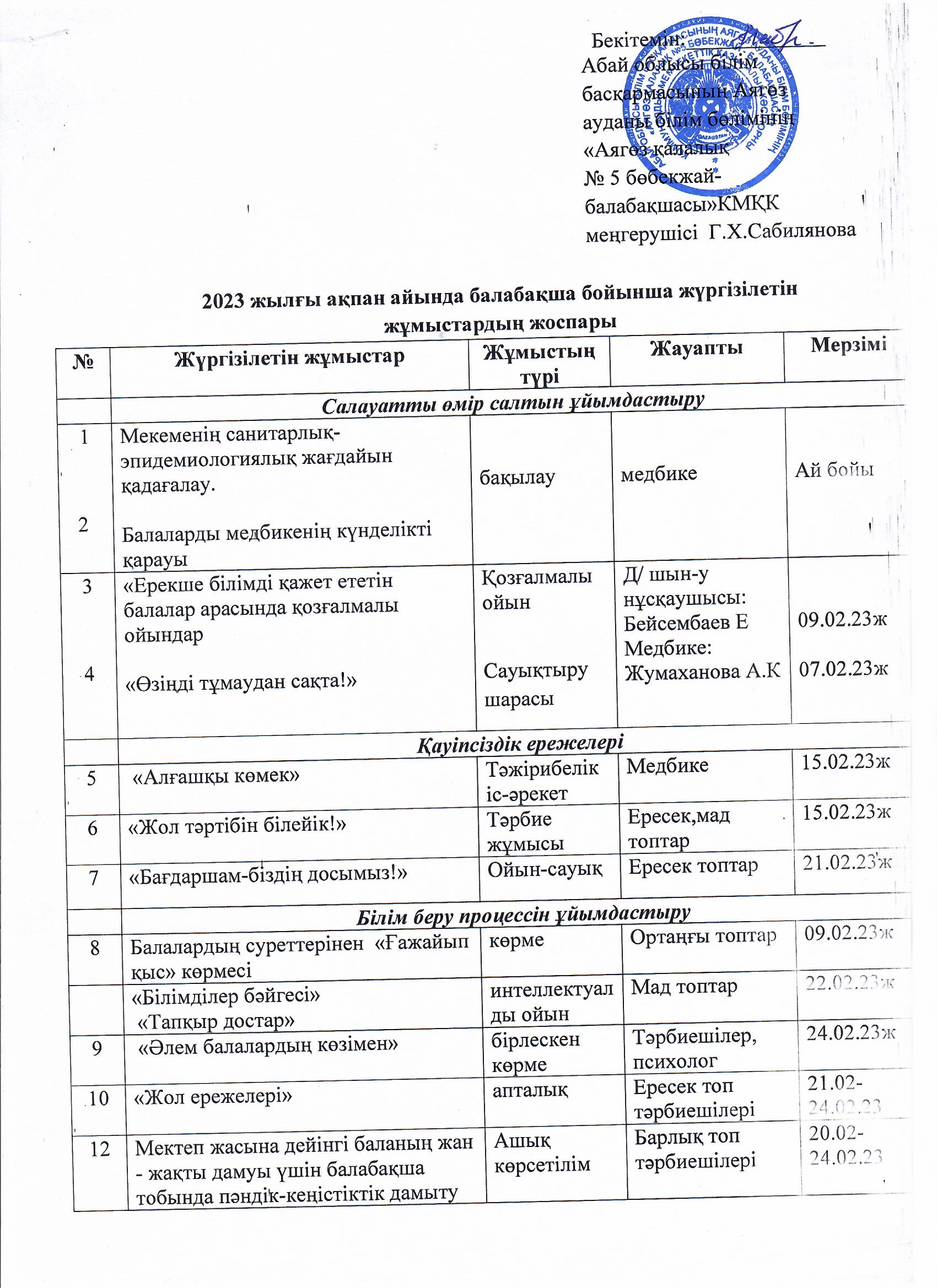 2023 жылғы ақпан айында балабақша бойынша жүргізілетін жұмыстардың жоспары