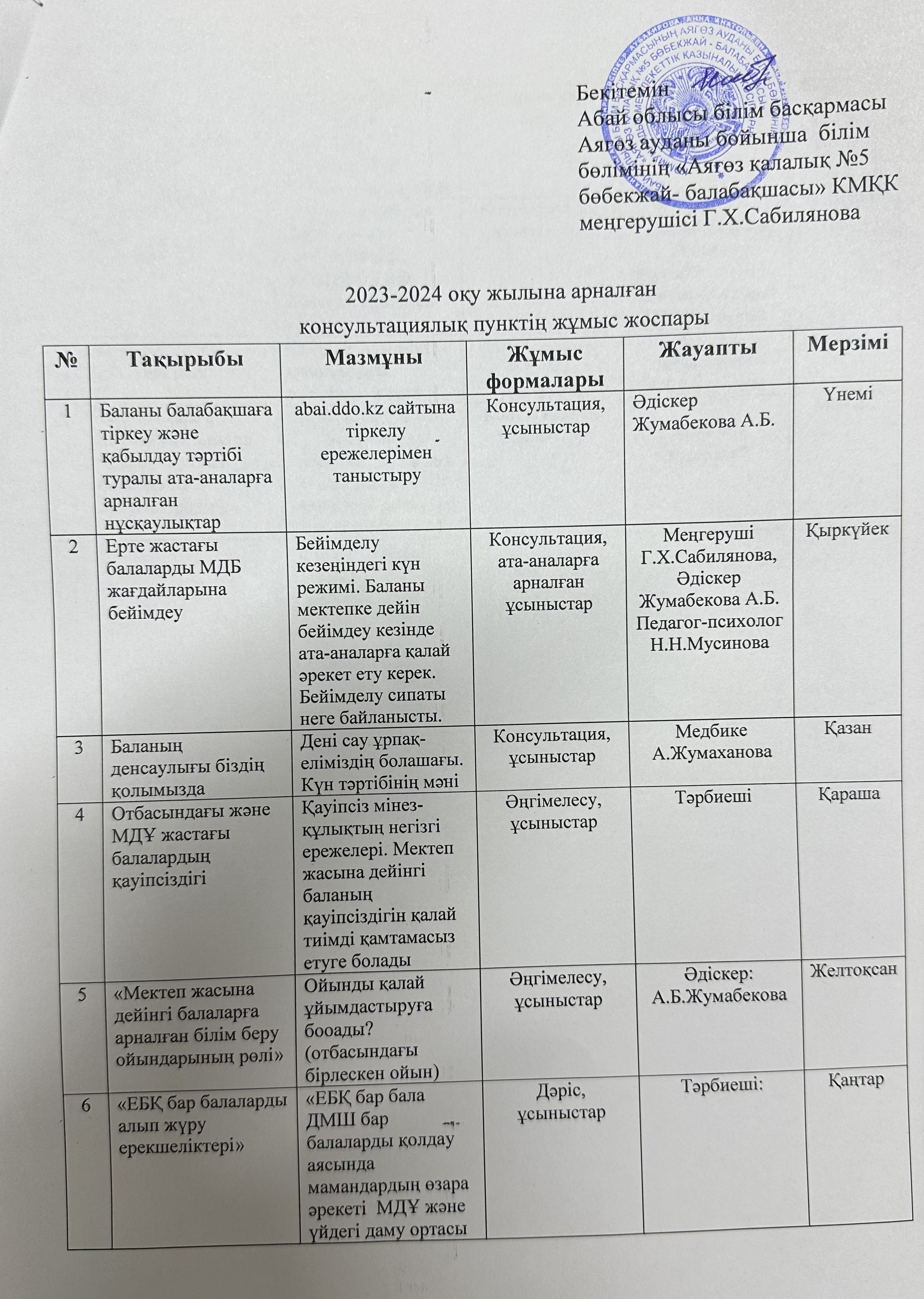 Консультациялық пункт жұмыс жоспары
