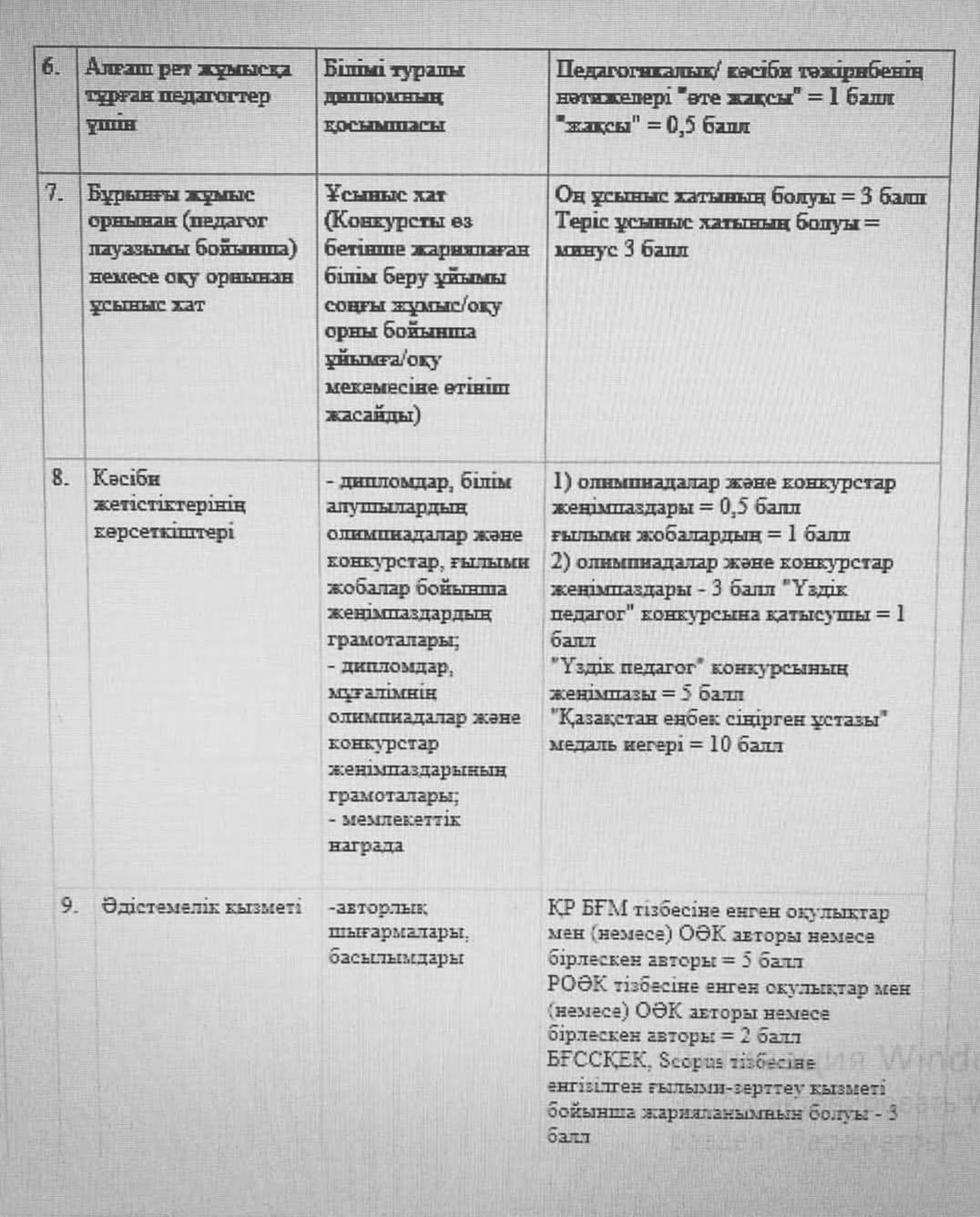 Абай облысы білім басқармасының Аягөз ауданы білім бөлімінің «Аягөз қалалық №5 бөбекжай-балабақшасы» КМҚК 2 бірлік уақытша тәрбиеші лауазымына, 1 бірлік музыка жетекшісі лауазымына  конкурс ж
